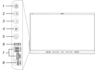Position der Bedienelemente und Anschlüsse auf dem Convenience Panel, die über einen USB-Typ-C-Anschluss verfügen