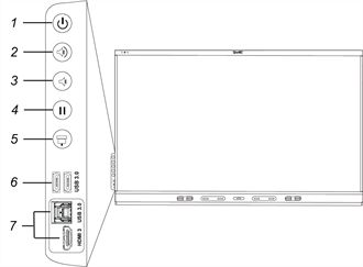 Position der Bedienelemente und Anschlüsse an der Komfortblende, die keinen USB-Typ-C-Anschluss aufweist