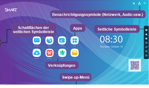 Beschriftungen, die die verschiedenen Oberflächenelemente des Displays identifizieren