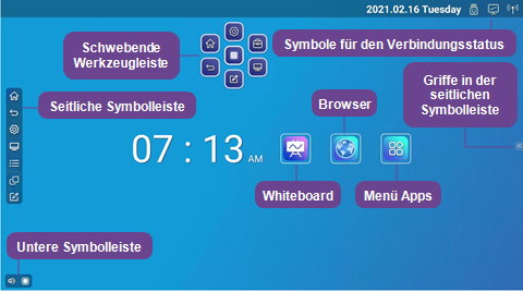 Beschriftungen, die die verschiedenen Oberflächenelemente des Displays identifizieren