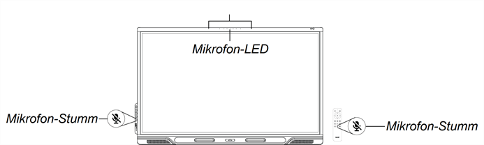 Microphone array, LED, and mute buttons