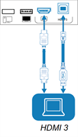 Anschließen eines Computers an den HDMI 3-Computer und die entsprechende USB-B-Buchse