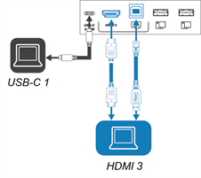 Anschließen eines Computers an den HDMI 3-Anschluss und die entsprechende USB B-Buchse und Anschließen eines Computers an die USB-C-1-Buchse