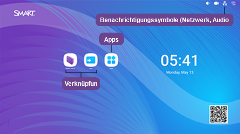 Beschriftungen, die die verschiedenen Oberflächenelemente des Displays identifizieren