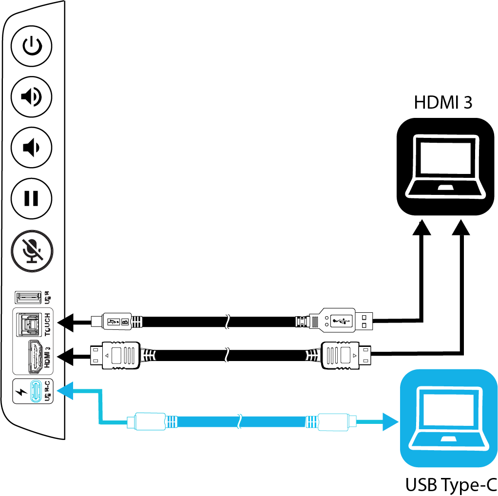 Position der Anschlüsse auf dem Convenience Panel, das mit einem USB-Typ-C-Anschluss ausgestattet ist