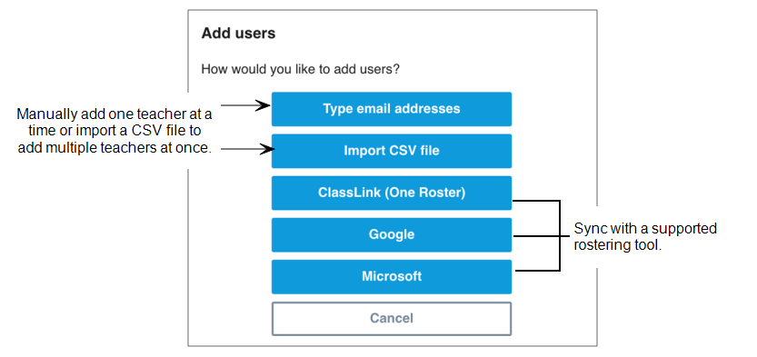 Buttons from top to bottom: Type email addresses, Import CSV File, ClassLink (One Roster), Google, Microsoft