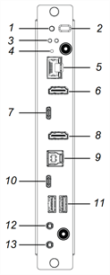 Position of connectors on the connector panel