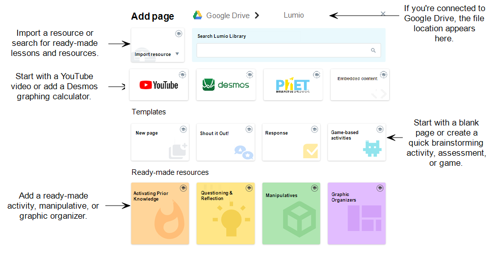 The Add Content window with different resources you can add to the lesson.