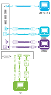 Position of connections on the connector panels