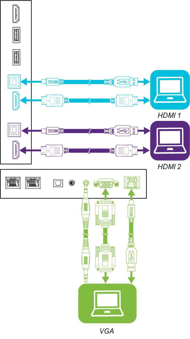 Position of connections on the connector panels