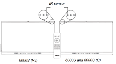 Position of the IR sensor on the upper left front of the display