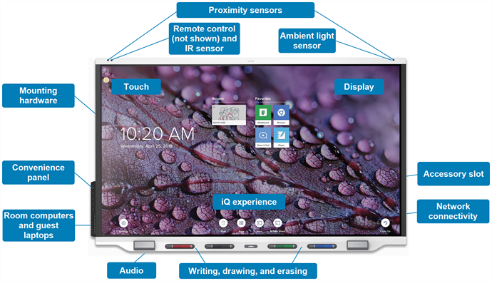 SMART Board 7000R series interactive display with features highlighted