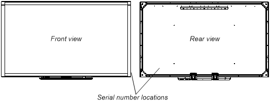 Serial number locations on side and back of a SMART Board 800 series interactive whiteboard