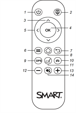 Position of the buttons on the remote control