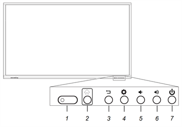 Position of the seven buttons on the front control panel numbered 1 to 7 - left to right