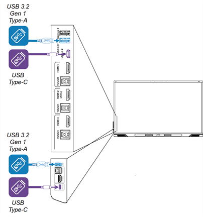 USB receptacles on the back and front of the display