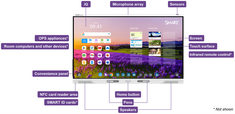 tour-of-the-display-for-users-smart-board-mx-v5-plus