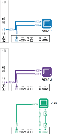 Connecting a computer to the HDMI 1, HDMI 2, or VGA connectors and the USB-B receptacle