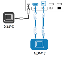 Connecting a computer to the HDMI 3 connector and the corresponding USB-B receptacle, and connecting a computer to the USB-C receptacle