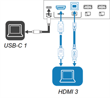 Connecting a computer to the HDMI 3 connector and the corresponding USB B receptacle, and connecting a computer to the USB-C 1 receptacle
