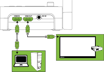 An example of how connections are set up for computer pass-through mode.