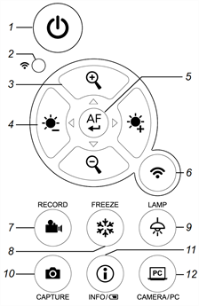 Labelled image of the front control panel