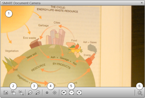 Una imagen del visor de la ventana de SMART Document Camera con funciones caracterizadas del 1 al 6