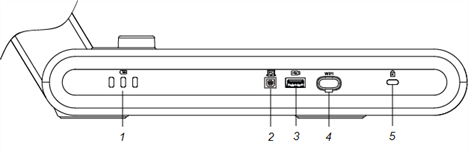 Labelled image of the right connection panel