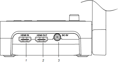 Labelled image of the right connection panel