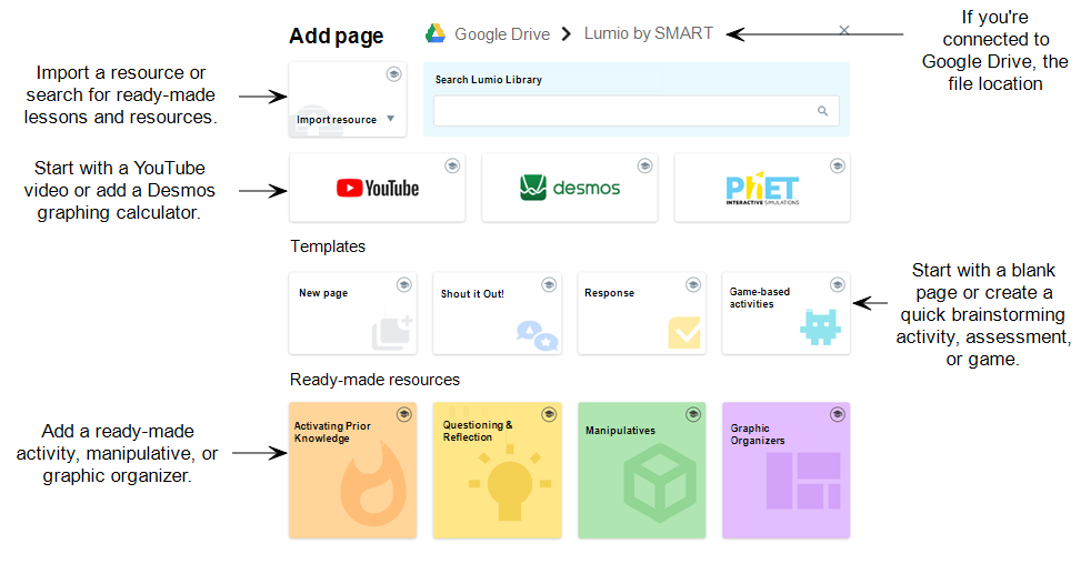 The Add Content window with different resources you can add to the lesson.