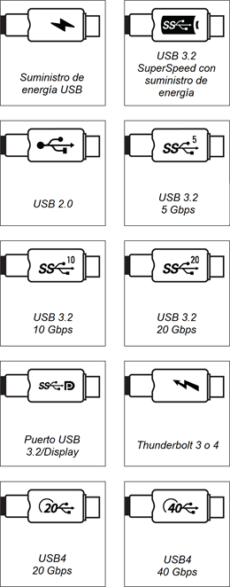 Símbolos del cable USB Tipo-C