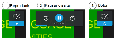 Los controles para reproducir, pausar, saltar y repetir.