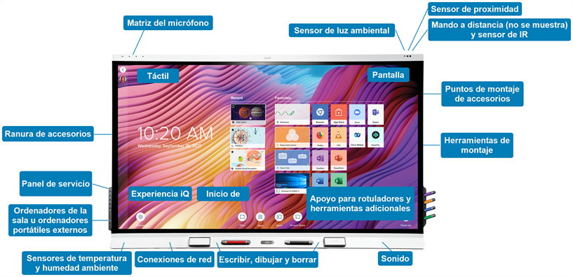 Imagen de la pantalla 6000S mostrando la ubicación de sus funcionalidades