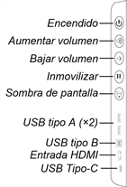 Panel de conveniencia SMART Board serie 7000R