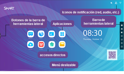 Etiquetas que identifican los distintos elementos de la interfaz de la pantalla