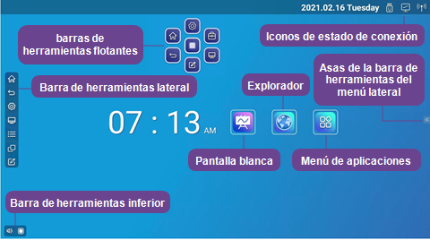 Etiquetas que identifican los distintos elementos de la interfaz de la pantalla