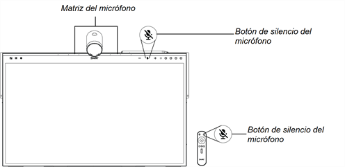 Microphone array, LED, and mute buttons