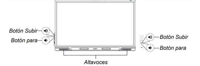 Altavoces y botones para subir y bajar el volumen