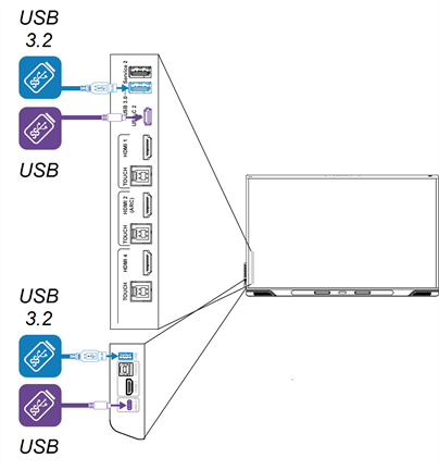 Receptáculos USB en la parte posterior y frontal de la pantalla