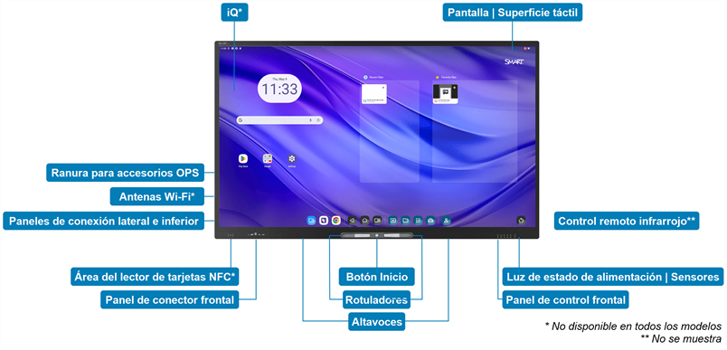 Componentes