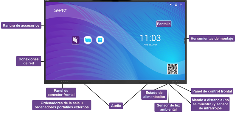 Imagen de la pantalla que muestra la ubicación de sus funciones