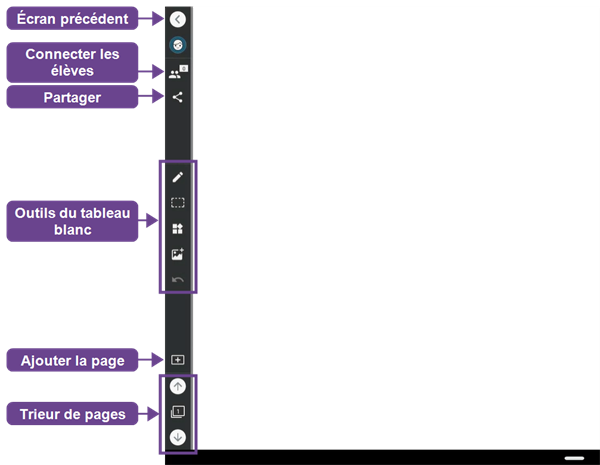 Interface du Tableau blanc SMART