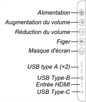 Panneau d'appoint du SMART Board série 7000R