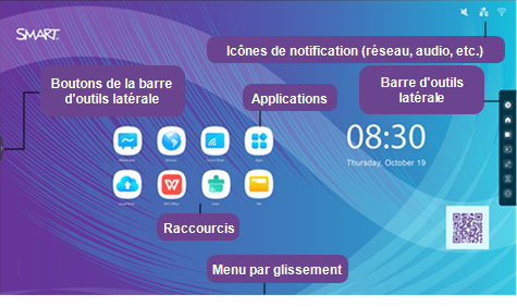 Étiquettes identifiant les différents éléments de l'interface de l'écran