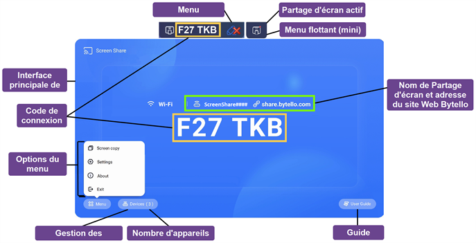 Étiquettes identifiant les différents éléments de l'interface de l'application Partage d'écran