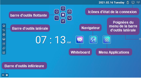 Étiquettes identifiant les différents éléments de l'interface de l'écran