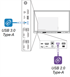 Ports USB situés à l'arrière et à l'avant de l'écran