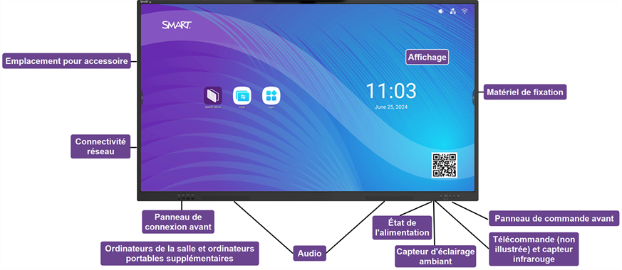 Image de l'écran montrant l'emplacement de ses fonctionnalités