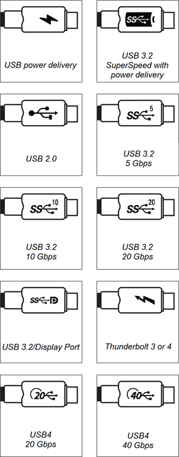 USB Type-C cable symbols