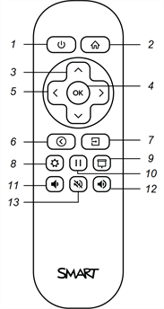 Remote control (type 1)